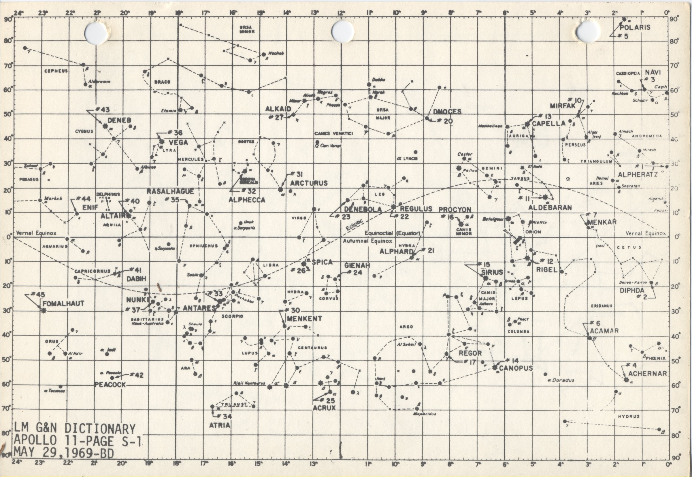 Flown Version of LM G&N Dictionary, Apollo 11, Page S-1, May 29, 1969-BD. Private Collection. Scans Courtesy Larry McGlynn. https://www.hq.nasa.gov/alsj/a11/A11StarCharts.html. Accessed by Jim Johnson on July 18, 2014.